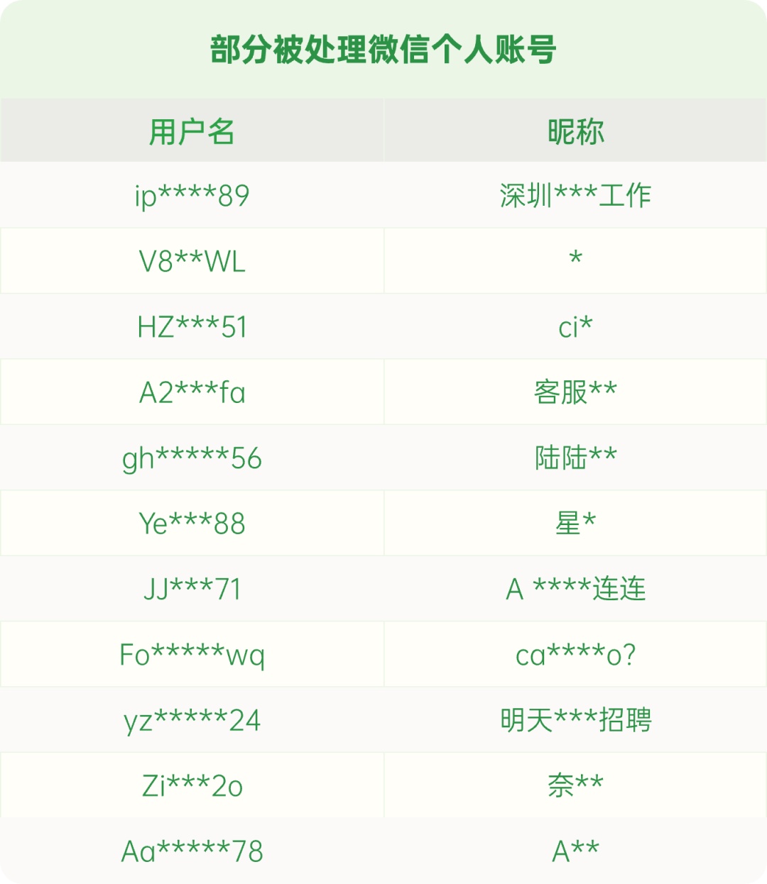 朋友圈、微信群发这类信息，可能涉嫌犯罪！