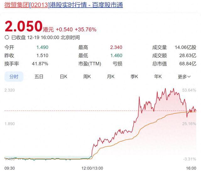 微信正测试送礼物新功能